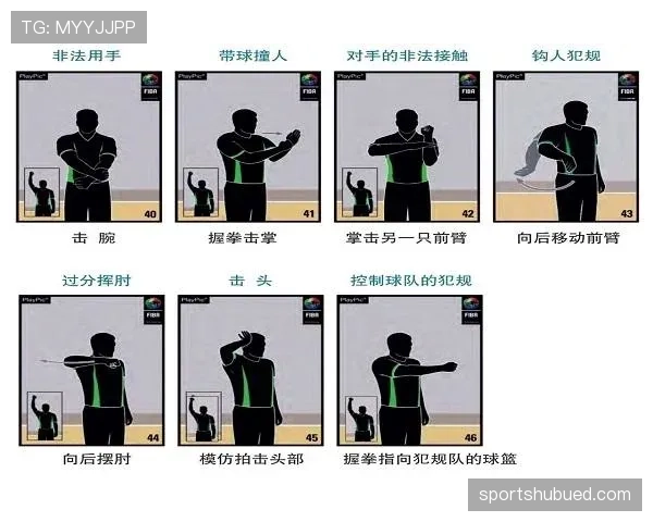 深入解析干扰球国际规则差异,看懂不同篮球赛事的违例判罚标准 深入解析干扰球国际规则差异,看懂不同篮球赛事的违例判罚标准