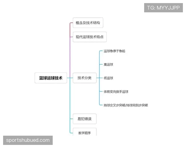 篮球规则:详细解析两次运球的定义与判罚标准 篮球规则:详细解析两次运球的定义与判罚标准