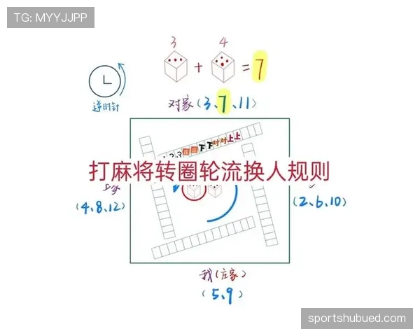 额外换人规则详解:哪些情况允许突破常规换人限制? 额外换人规则详解:哪些情况允许突破常规换人限制?