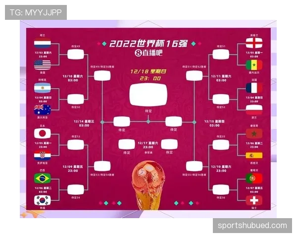2026世界杯规则下积分如何比较